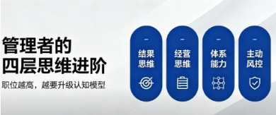 中高层管理者的4层思维进阶：决定管理上限的核心认知